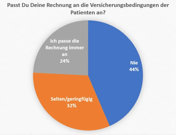 Passen HPphysios die Rechnungsstellung an die Versicherungsbedingungen an
